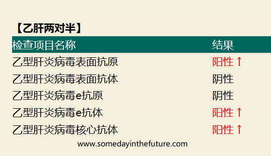 如果自己是乙肝小三阳患者该怎么是好?什么是小三阳能被治愈吗