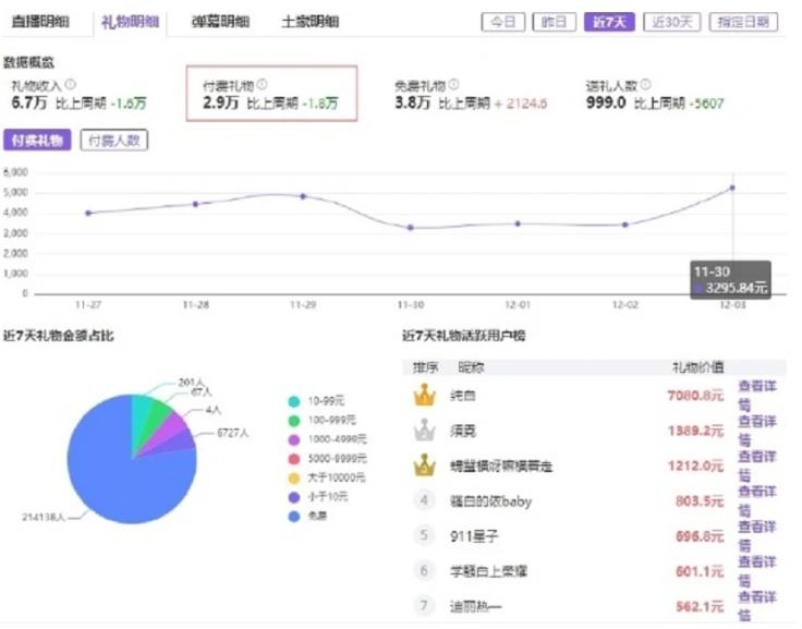斗鱼主播骚白收入