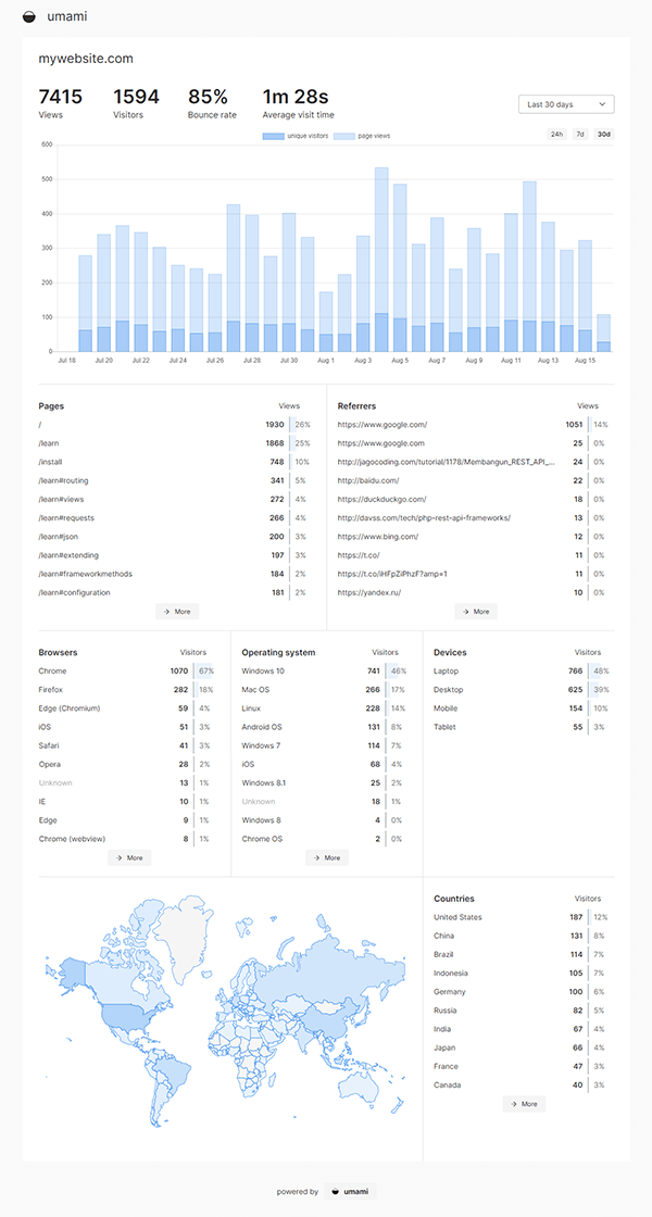 搭建专属于自己的网站统计系统:umami