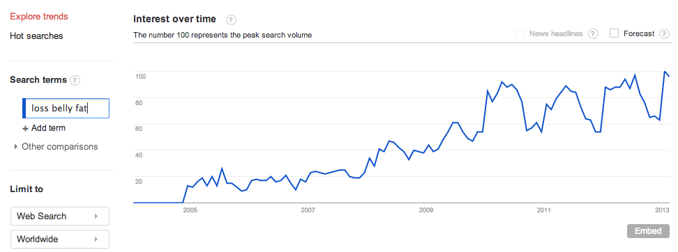 谷歌英文关键词搜索:为什么95%的人都是错误的